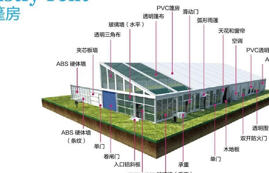 工业篷房结构示意图