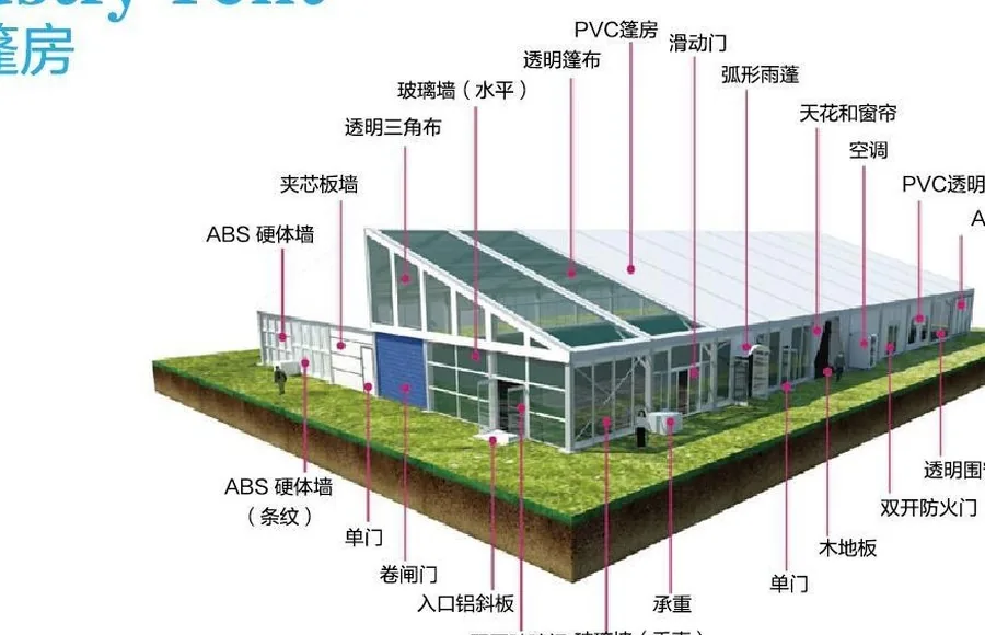 Industrial tent planning diagram